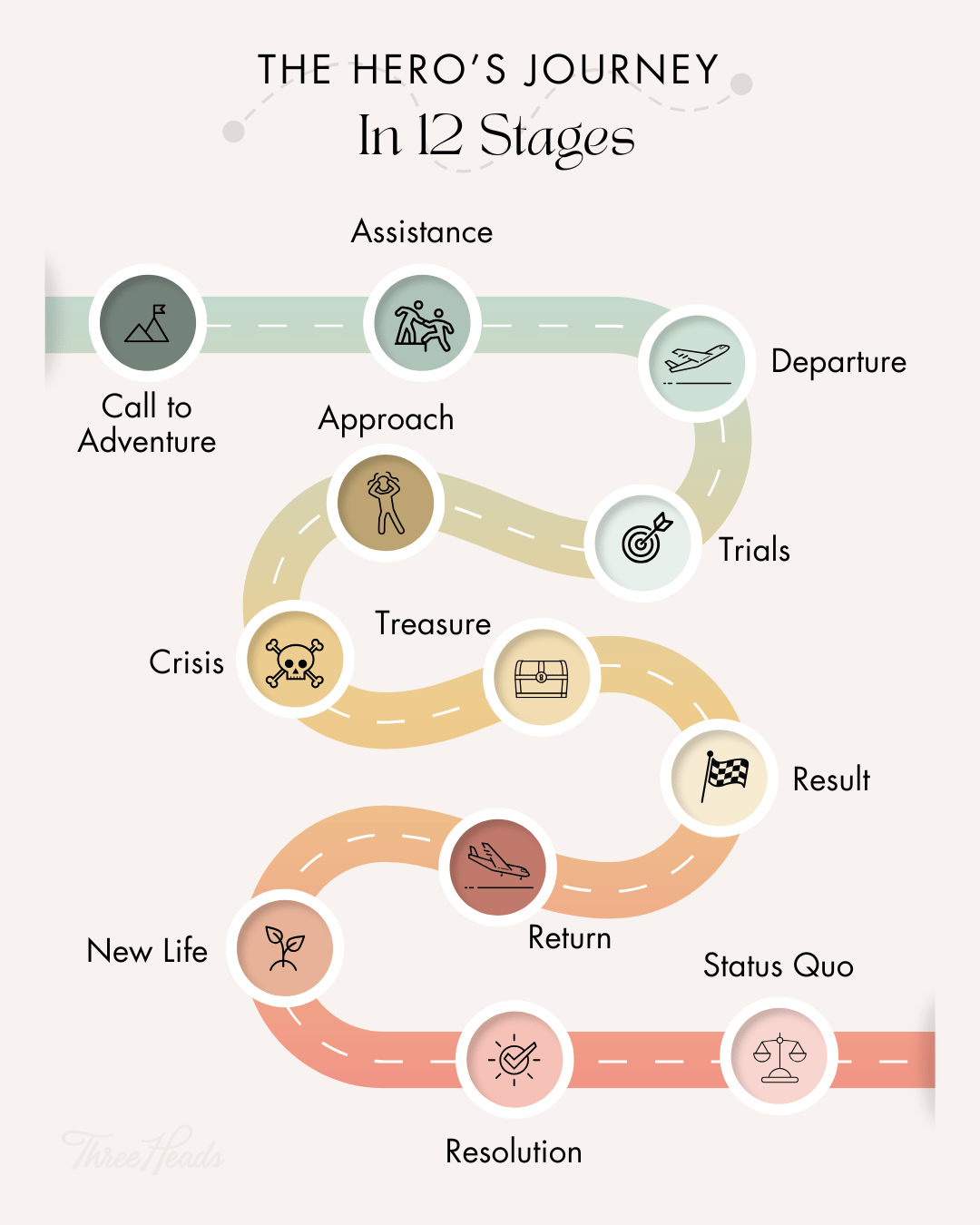 Why the Hero's Journey Still Works—and How to Teach It Effectively in
