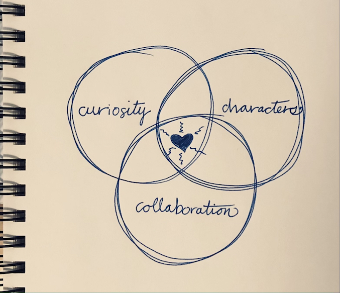 The Three C’s of Three Notch’d Three Notch’d Nonprofit Solutions, LLC