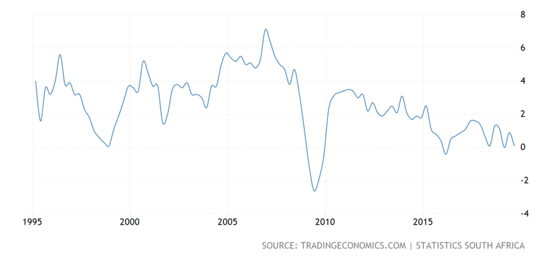 Insights on the South African residential property market It's not
