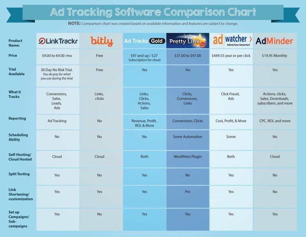 The Top 6 Ad Tracking Software