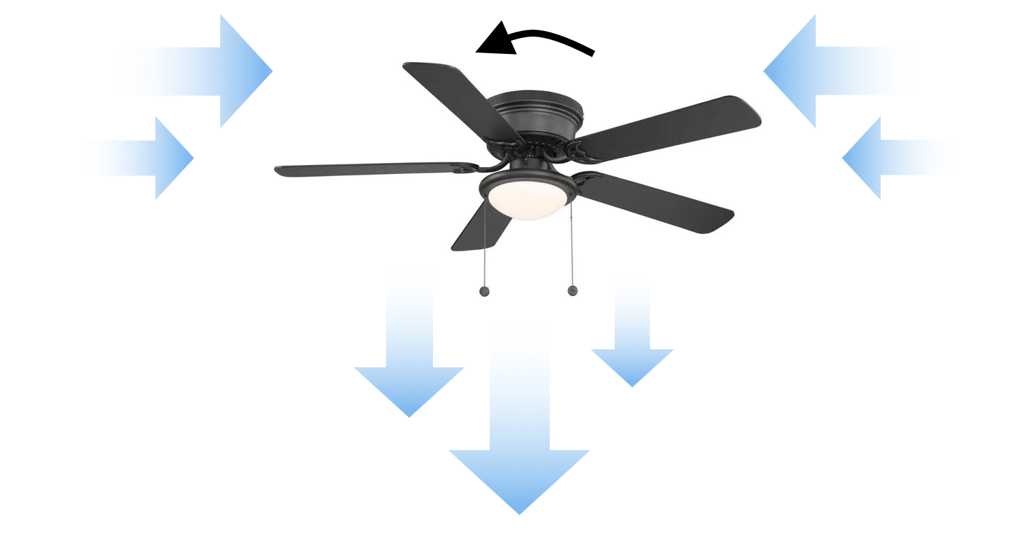 Fan clockwise in summer gragspecial