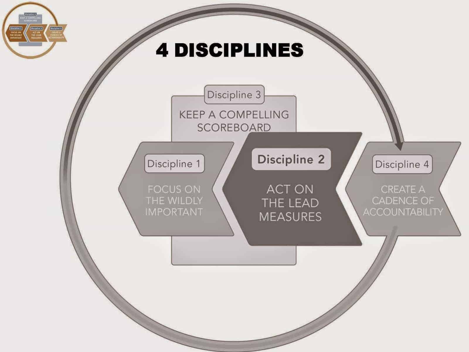 The 4 Disciplines of Execution Forward • ThreeWill