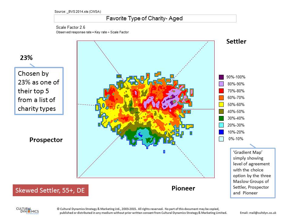 UK Charity Types by Motivational Value Three Worlds