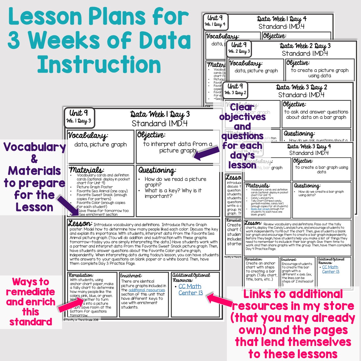 1st Grade Guided Math Unit 9 Data Thrifty in Third Grade