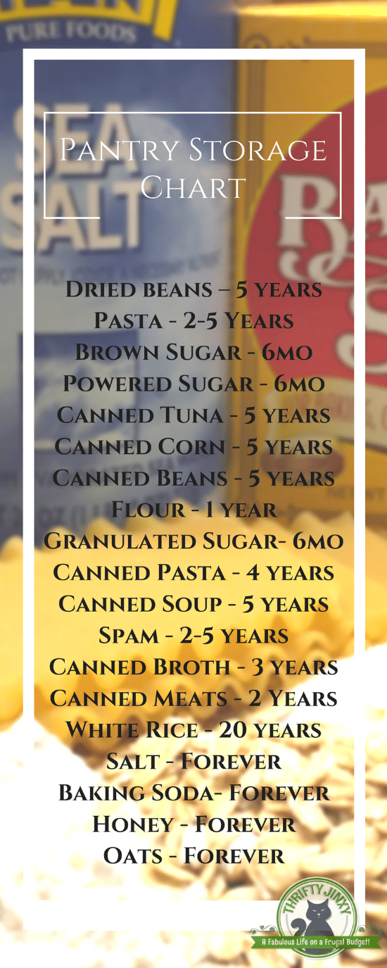 Pantry Expiration Dates and Your Stockpile How Long Can I Store That? Thrifty Jinxy