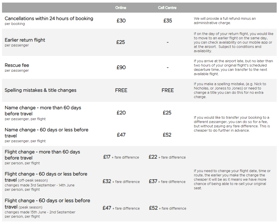 How is easyJet Plus Membership different from easyJet Flight Club?