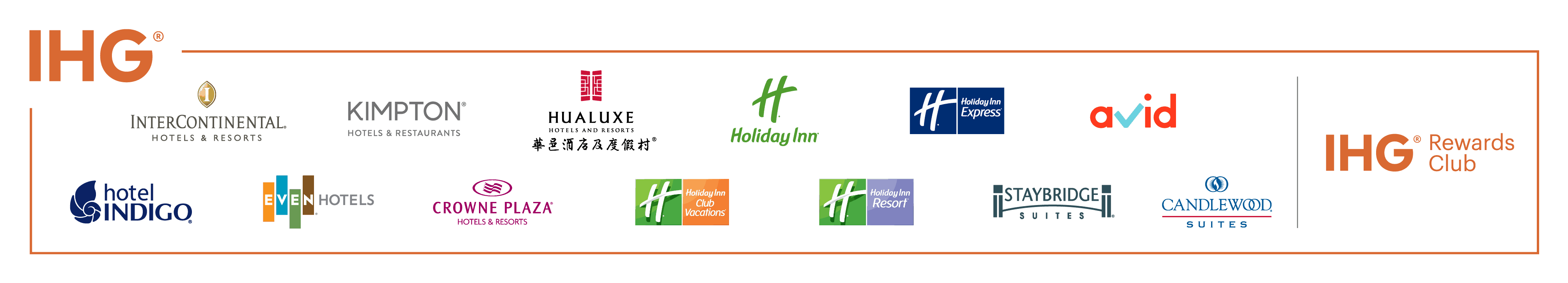 What’s the Best Hotel Rewards Credit Card in the UK?