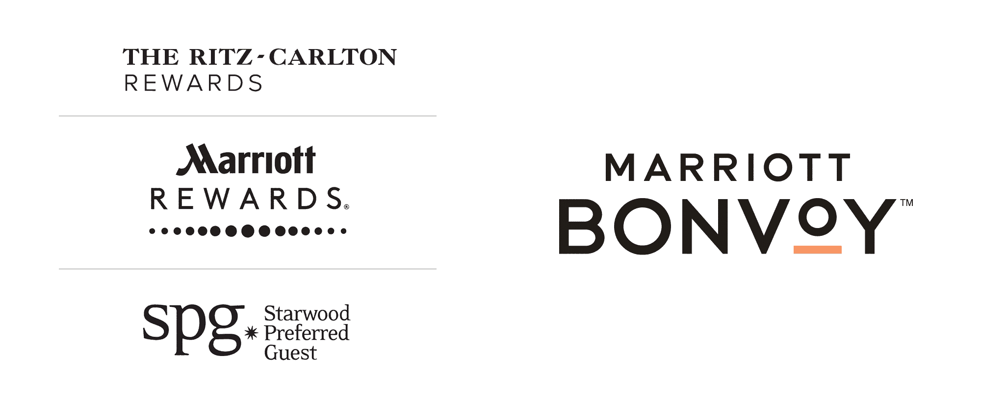 Transfer Points between Hilton Honors and Marriott Bonvoy (formerly SPG)