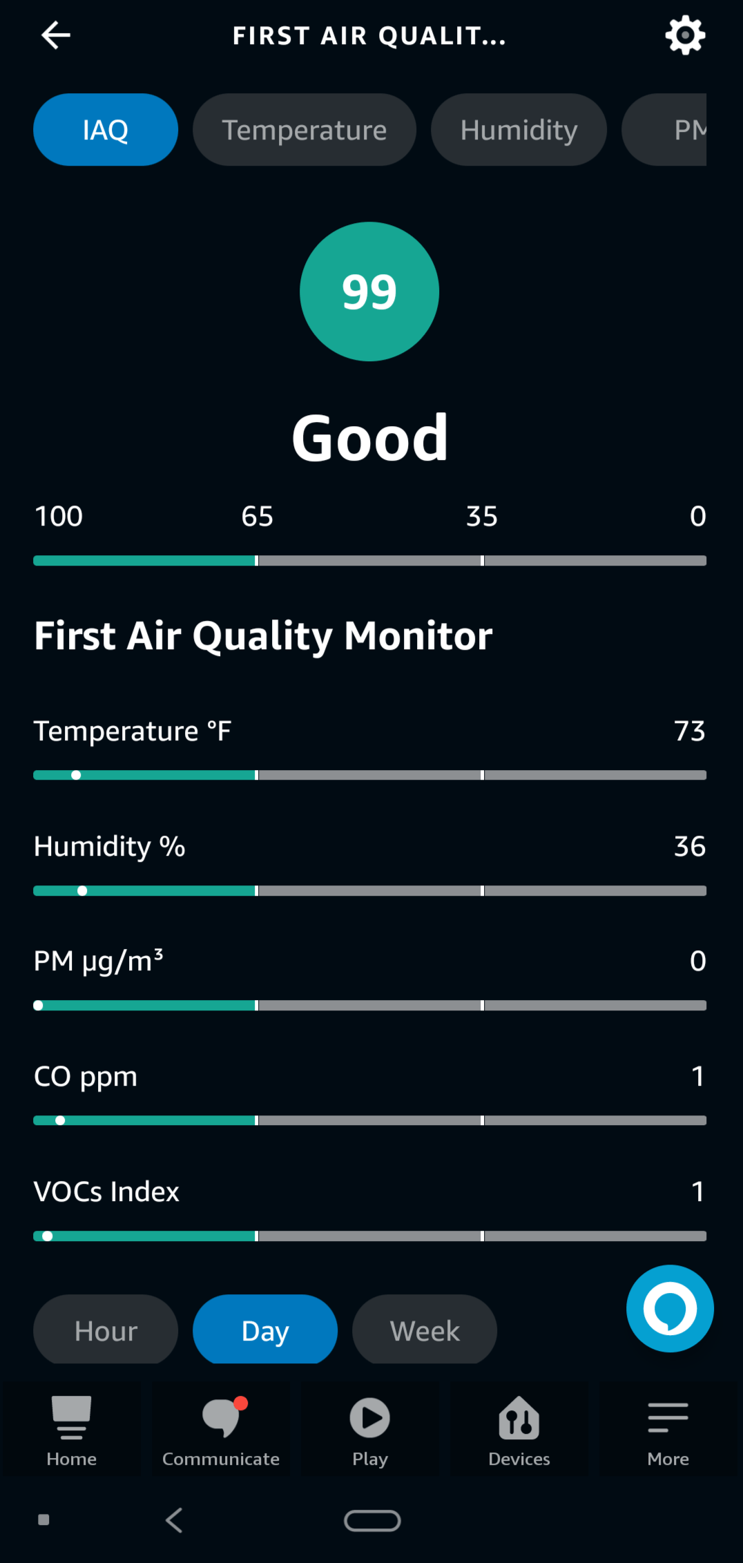 Reviewing The Amazon Smart Air Quality Monitor Thrissle