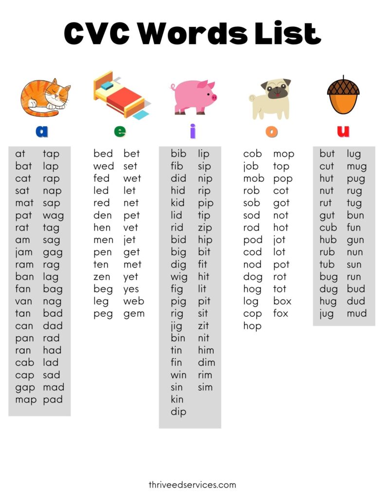 How To Teach CVC Words + FREE CVC Word List!