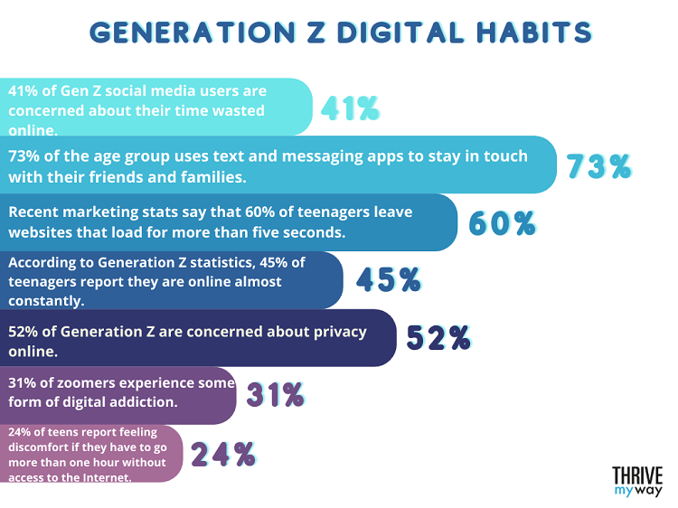Top Generation Z Marketing Statistics 2024 [Facts & Trends]