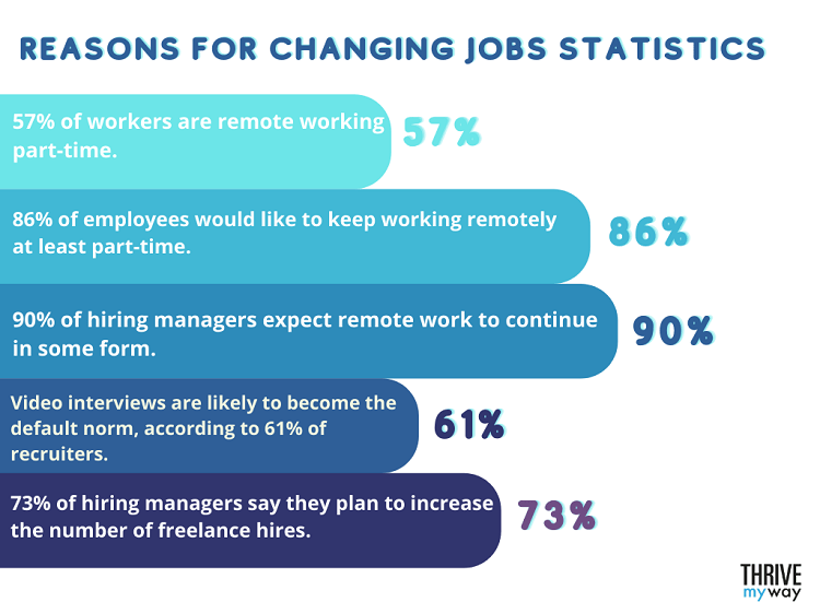 Top Recruitment Stats 2024 [Facts and Trends]