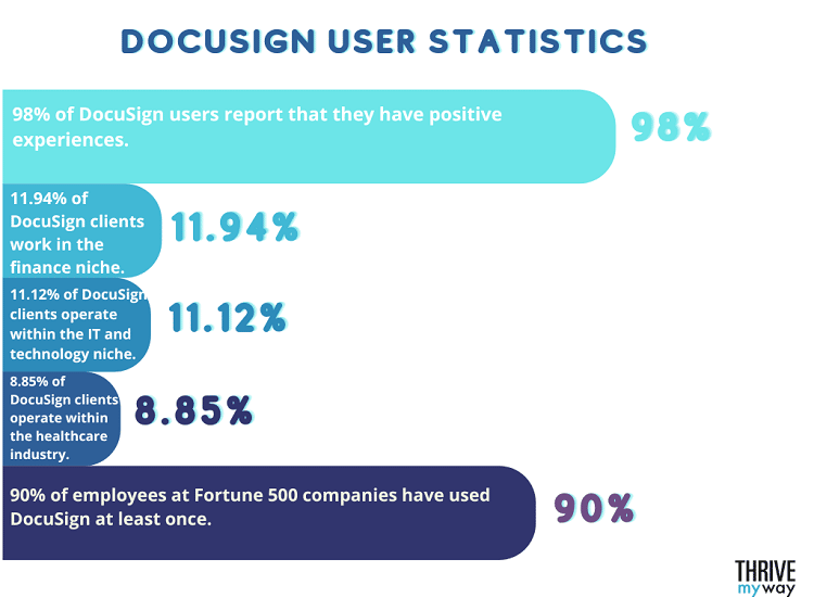 57 Impressive DocuSign Stats and Facts [this 2024]