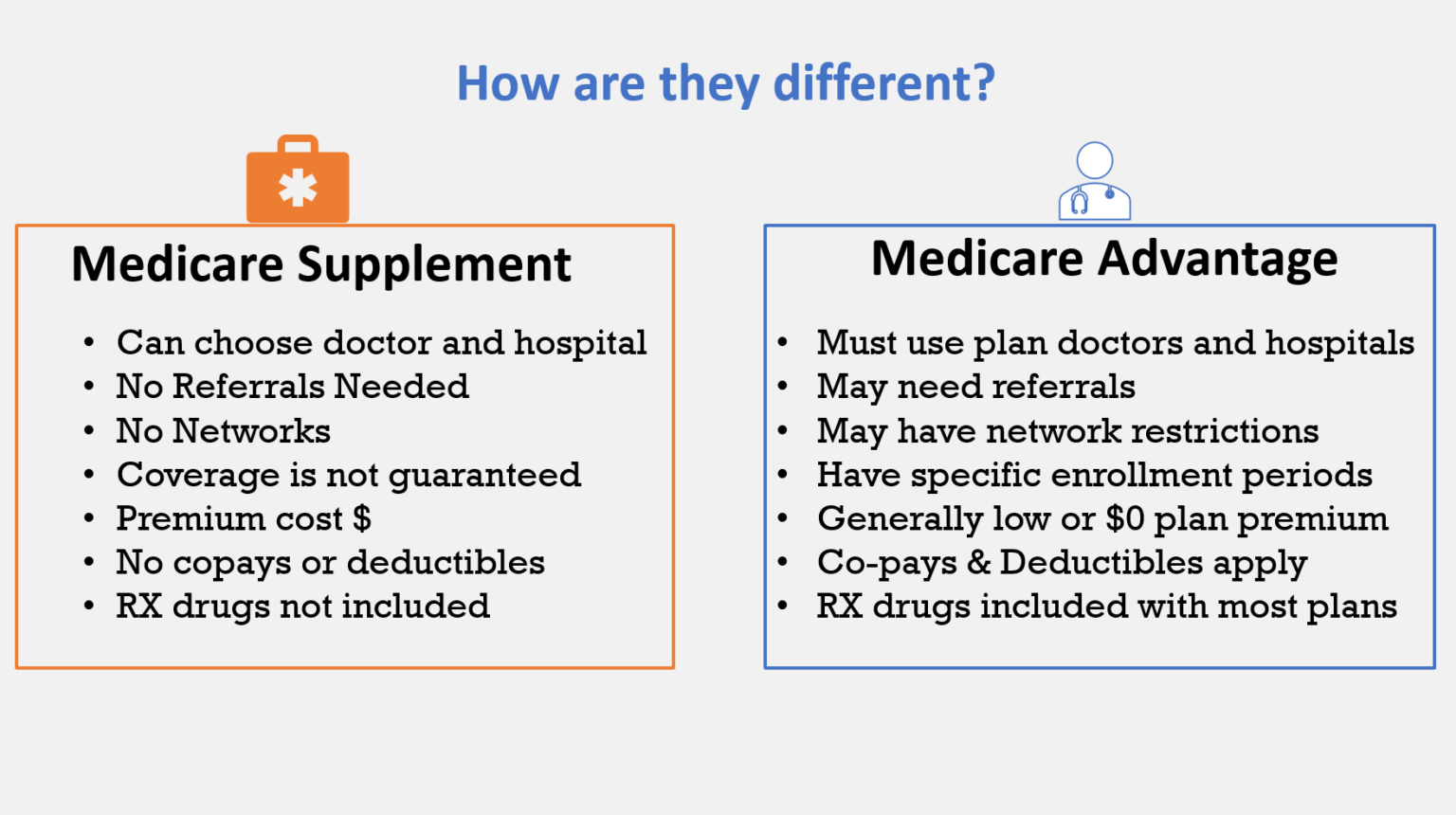 Medicare North Carolina Medicare