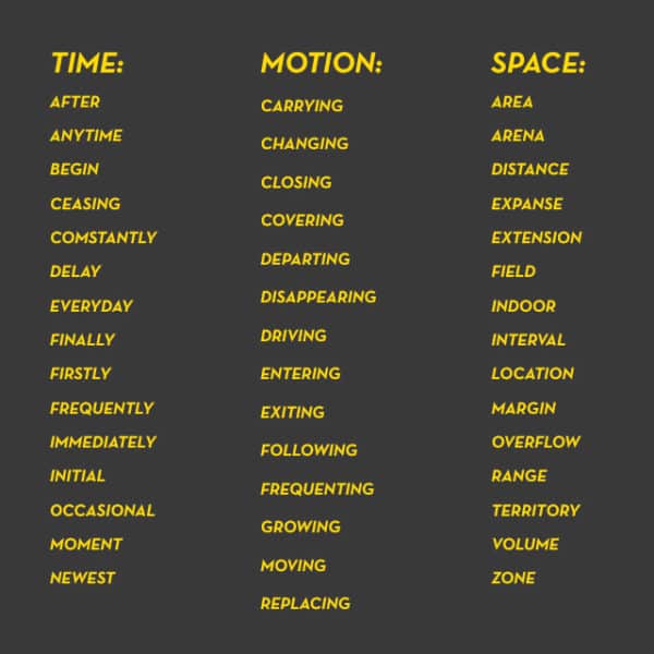 Write a Powerful Consumer Insight Statement Thrive Thinking