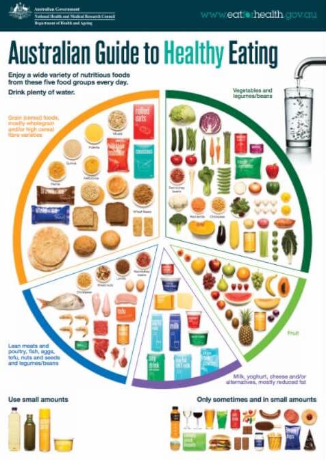 Eating For Health Wellbeing Thriving With Adhd