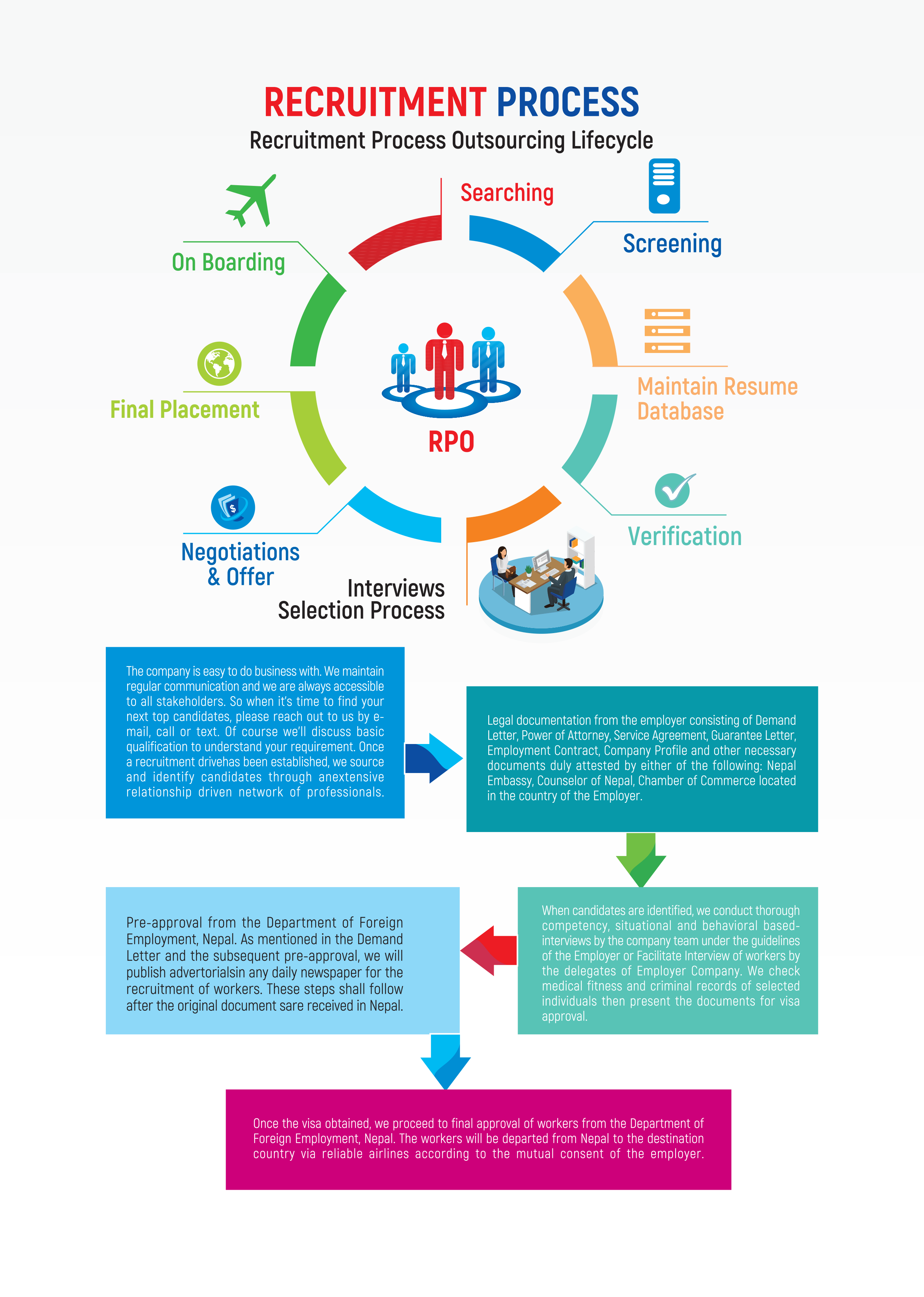 Recruiting Process True Human Resource Pvt. Ltd