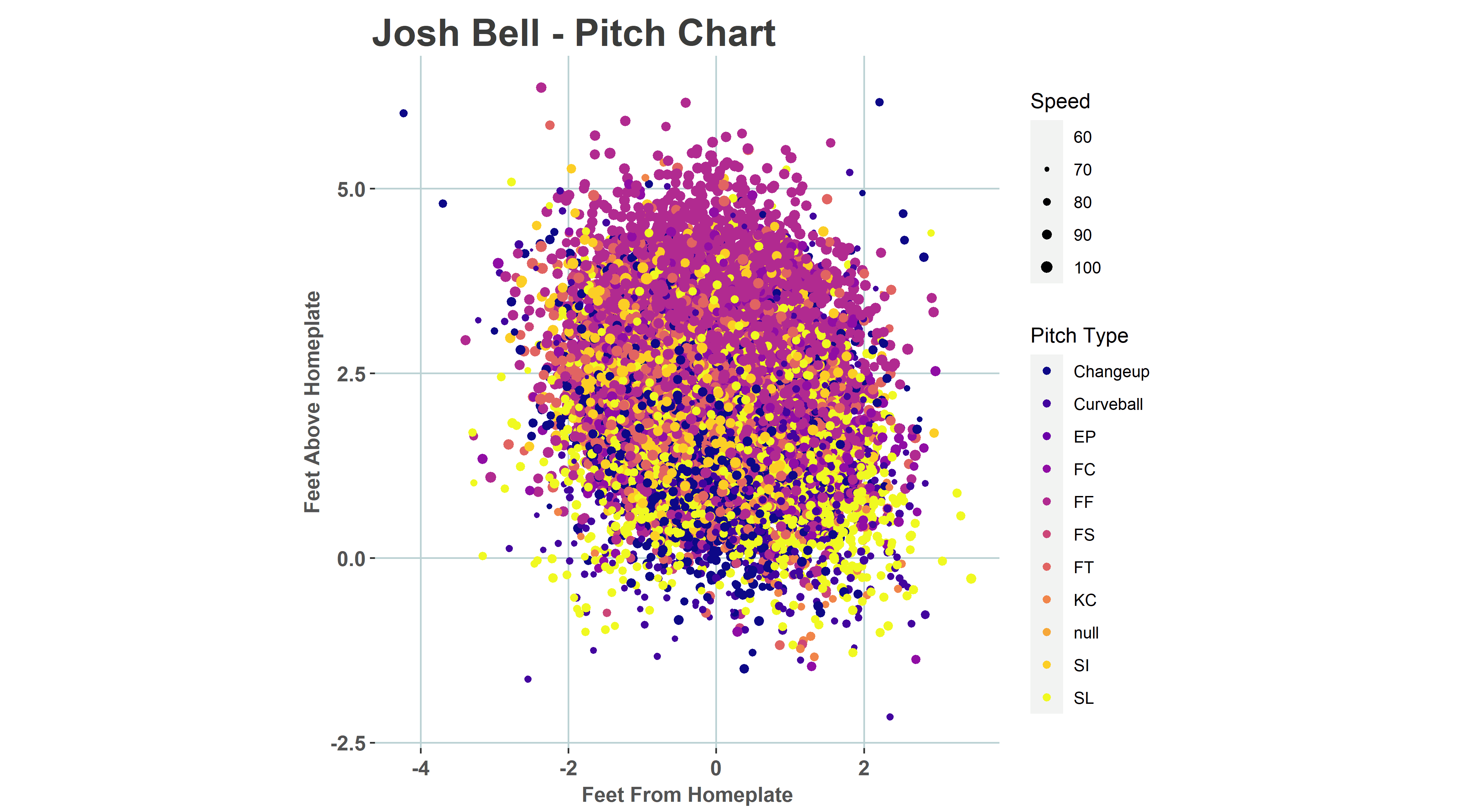 Data Analytics Creating A Pitching Spray Chart with RStudio Through