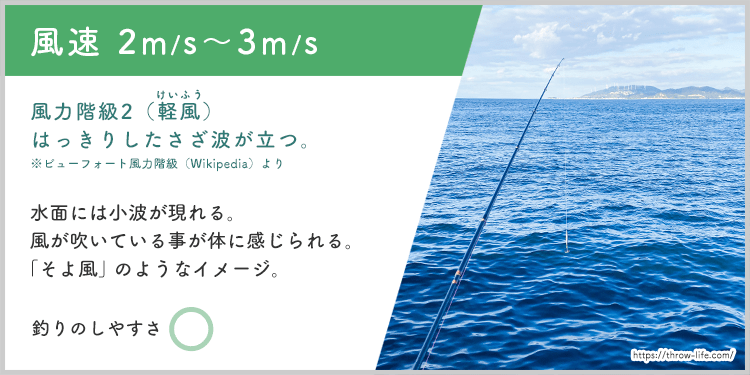 風速何メートルで釣りを中止するべき？風速ごとの釣りへの影響について｜投げ釣り好きのアウトドア日記「Throw Life Fishing」