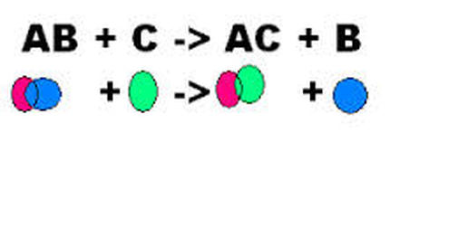 Chemistry Single Replacement