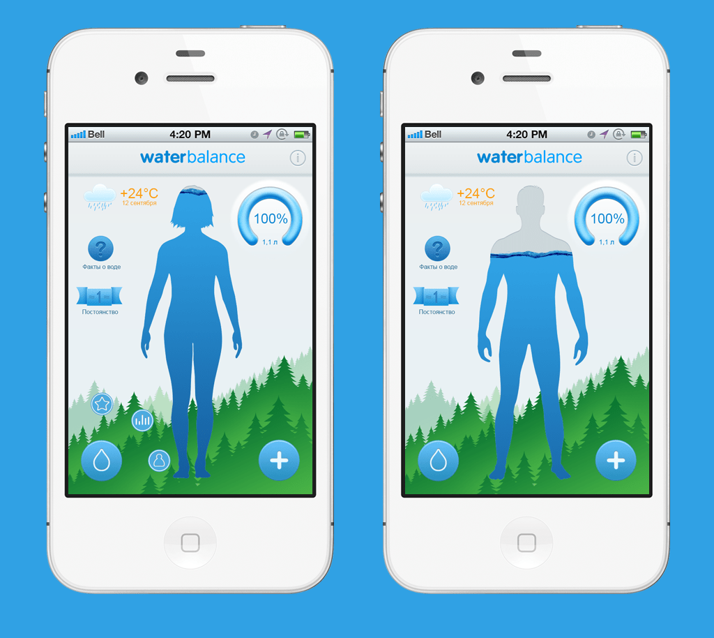 App Review Water Balance The Cougar Claw