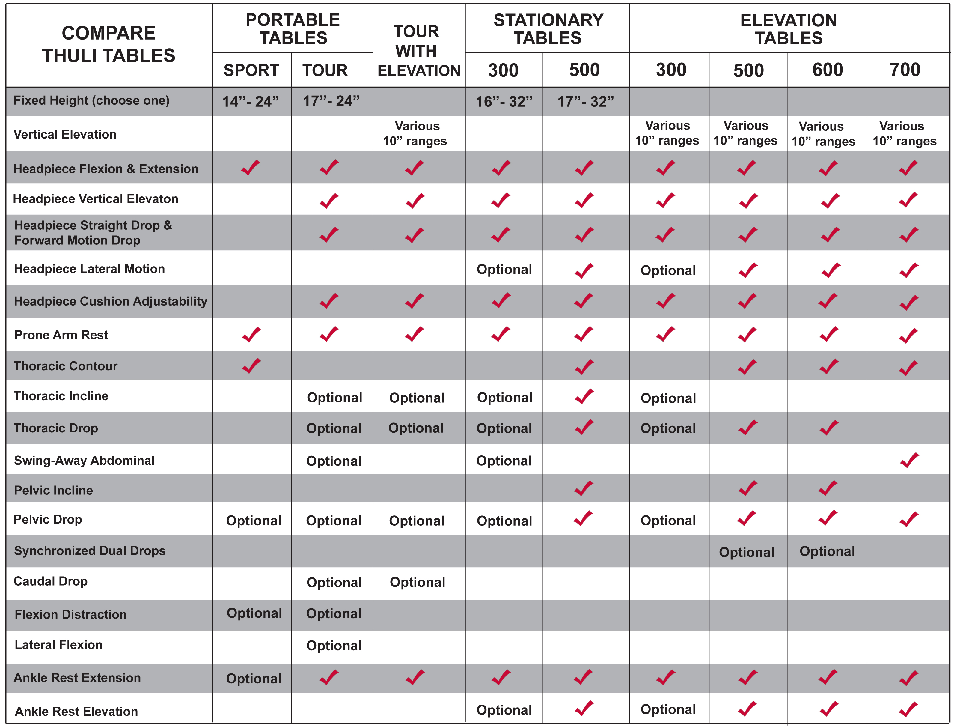 Comparing Chiropractic Tables - Thuli Tables