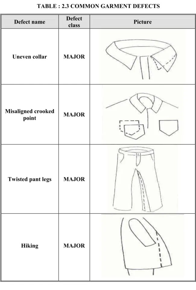APPAREL QUALITY STANDARD AND IMPLEMENTATION