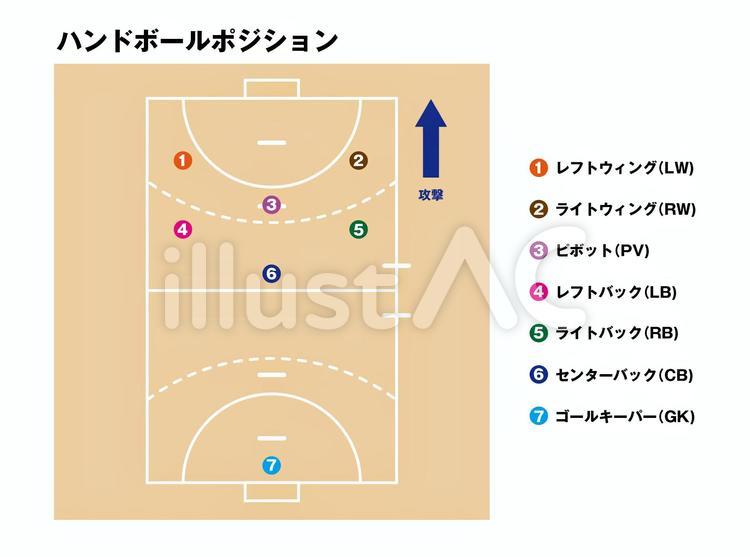 Free Vectors Handball position