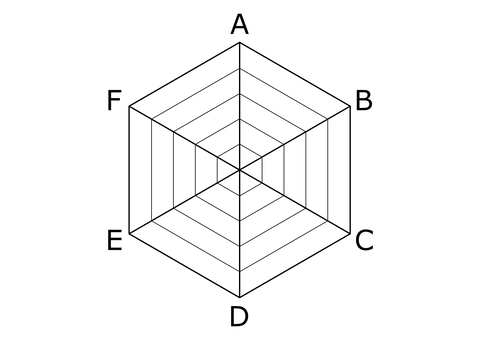 レーダーチャート (れーだーちゃーと)とは【ピクシブ百科事典】 レーダーチャートイラスト／無料イラストなら「イラストAc」