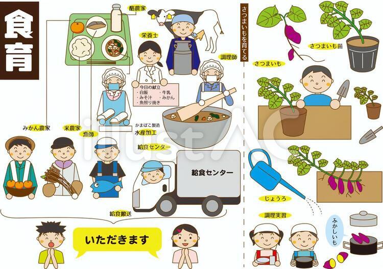 [新しいコレクション] 食育 イラスト 914389食育 イラ ト フリー