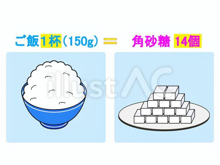 Free Vectors 1 cup calories Explained