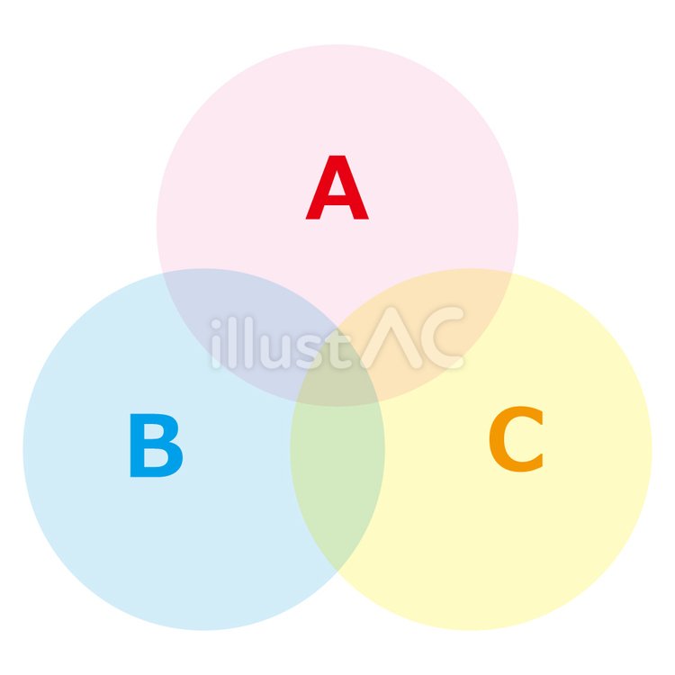 Free Vectors | Three Venn diagrams with text
