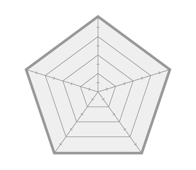 レーダーチャート (れーだーちゃーと)とは【ピクシブ百科事典】 レーダーチャートイラスト／無料イラストなら「イラストAc」