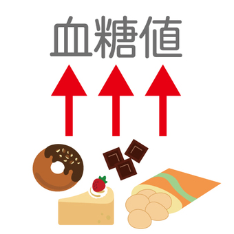血糖値イラスト／無料イラストなら「イラストAc」 血糖値が上がるイラスト／無料イラストなら「イラストAc」