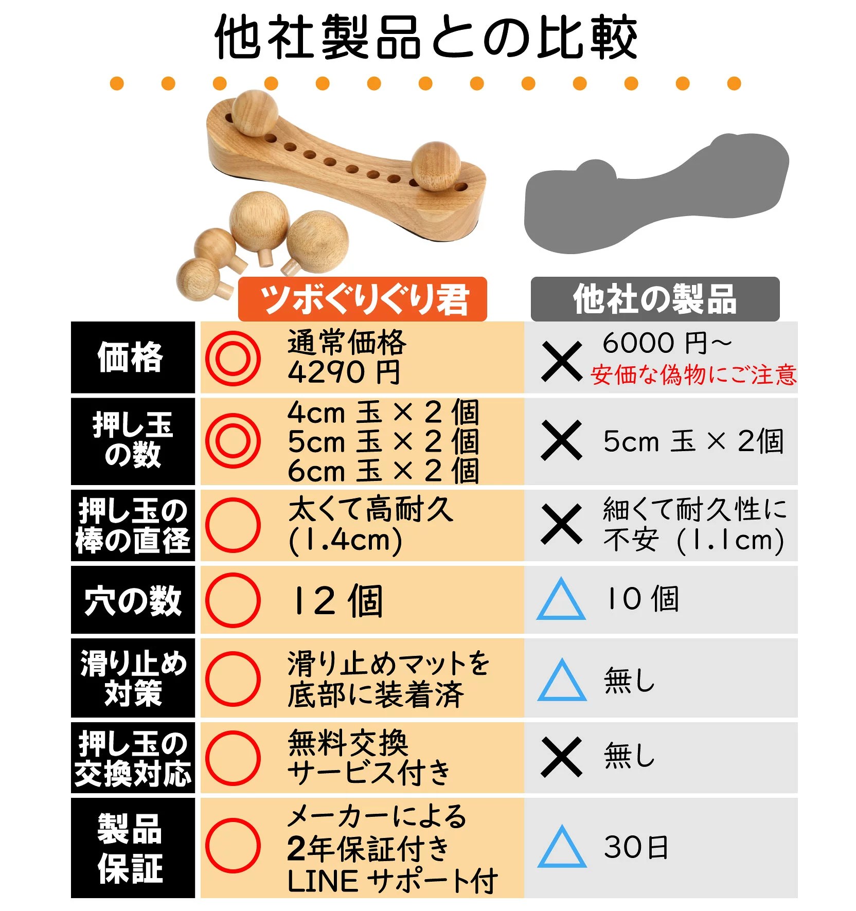 【2020年10月 商品を改良しました】木製だから深いコリに届く！ 腰痛・坐骨神経痛・お尻のコリ・…(3,790円