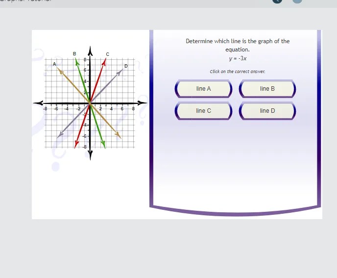 Determine which line is the graph of the equation. Solvely