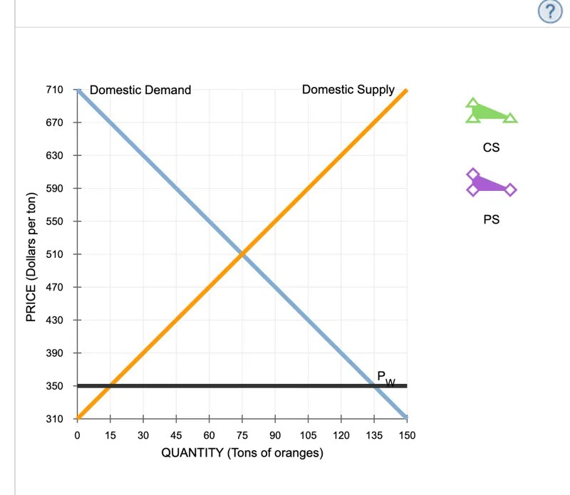 On the following graph, use the green triangle (tr Solvely