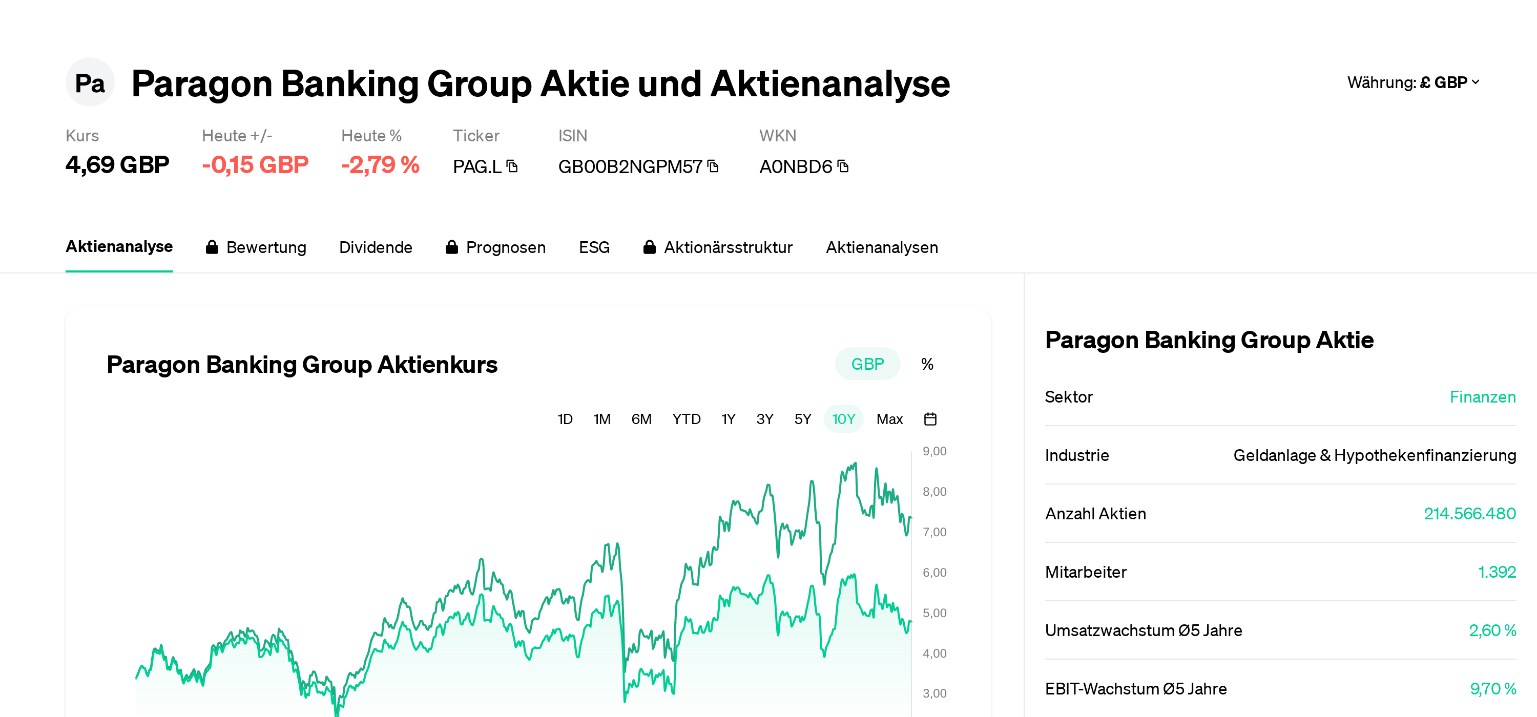 Paragon Banking Group Aktie Aktienanalyse PAG.L GB00B2NGPM57
