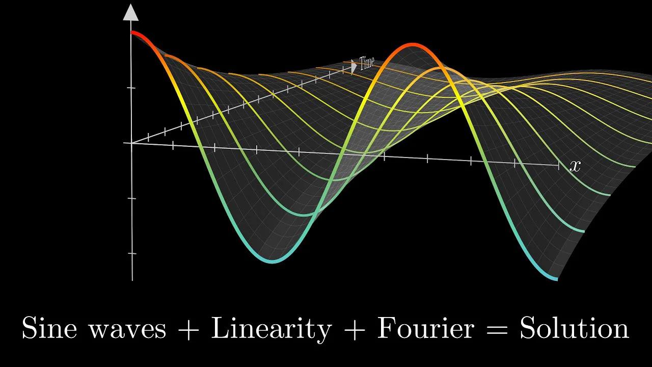 Solving the heat equation Differential equations, chapter 3