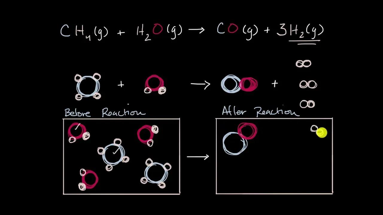 Drawing particulate models of reaction mixtures | Chemical reactions