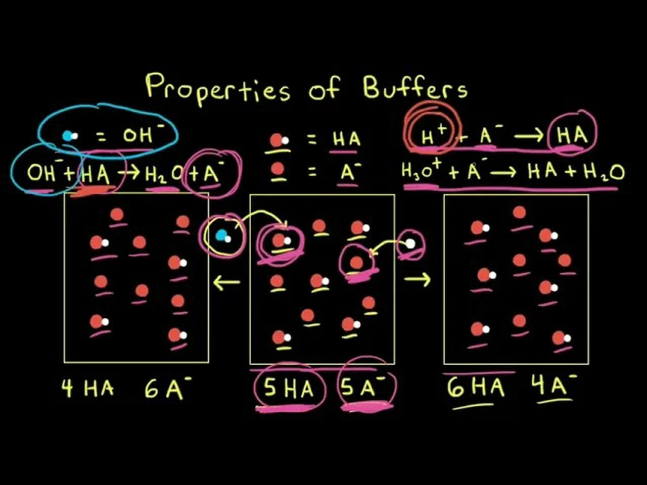 Properties of buffers Acids and bases AP Chemistry Khan Academy