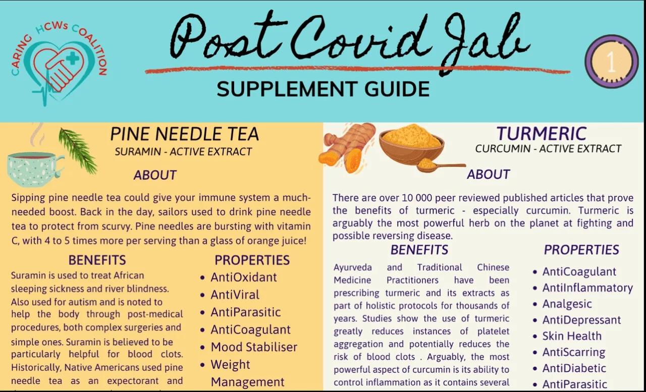 Post Covid Jab Supplement Guide Dr. Zandré Botha