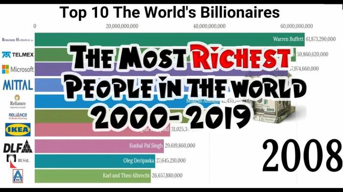 The richest people in the world with net worths of over $100 billion