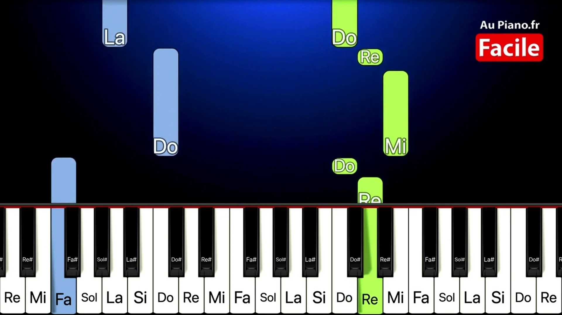 Françoise Hardy « Tous les garçons et les filles » Piano Tutorial FACILE