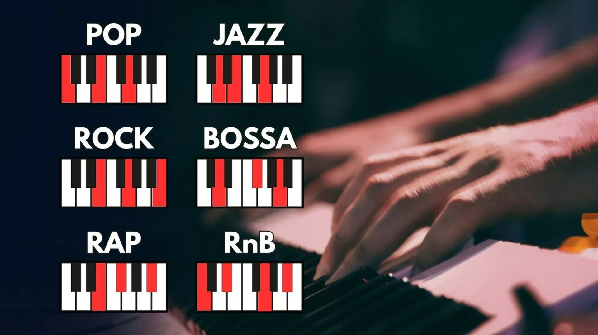 10 Rythmes Piano Débutant : Les Styles Indispensables pour Sonner comme un Pro