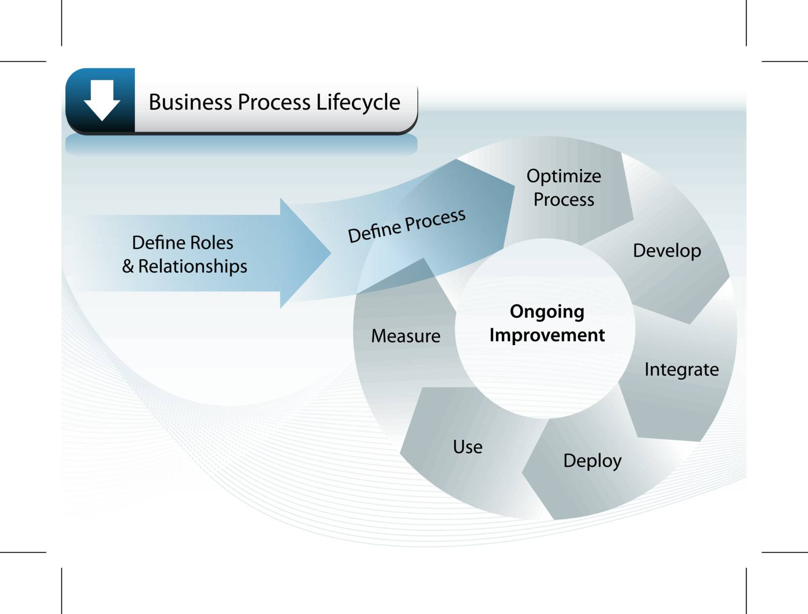 Business Process Lifecycle Stock Image Royalty Free
