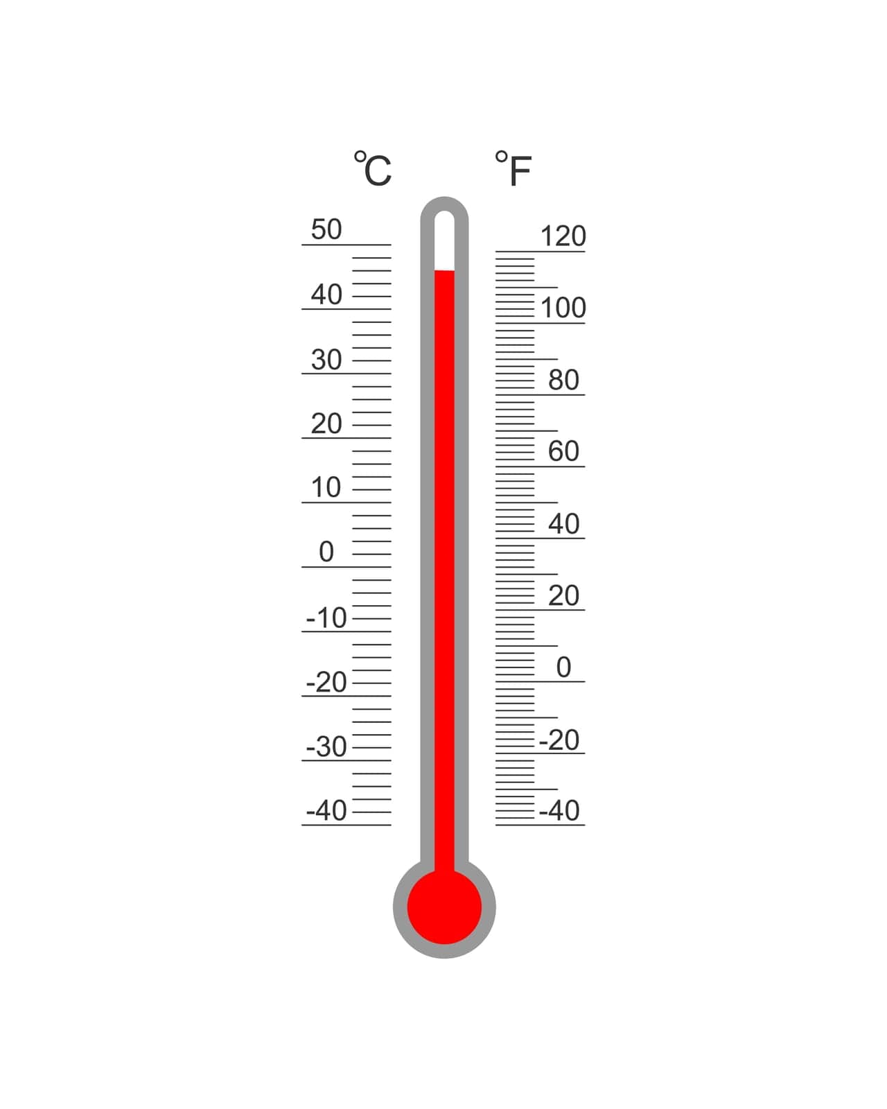 Celsius and Fahrenheit meteorological thermometer degree scale with red