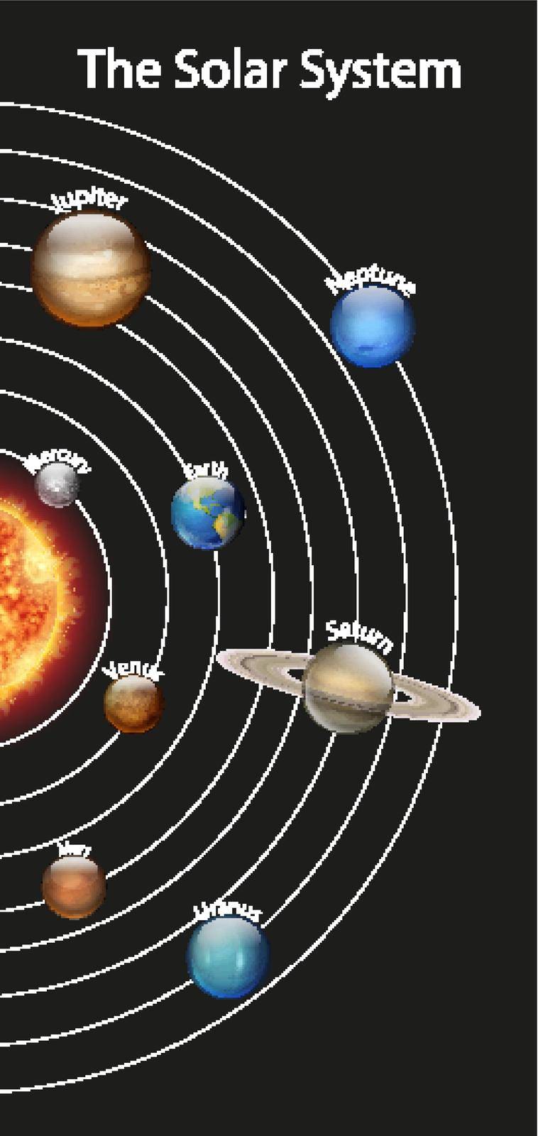 Diagram showing the solar system Stock Image | VectorGrove - Royalty