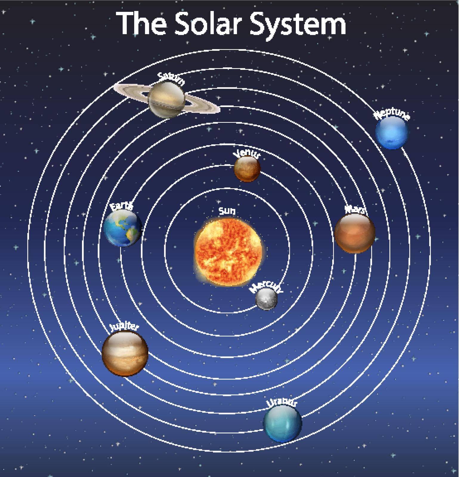 Diagram showing the solar system Stock Image | VectorGrove - Royalty