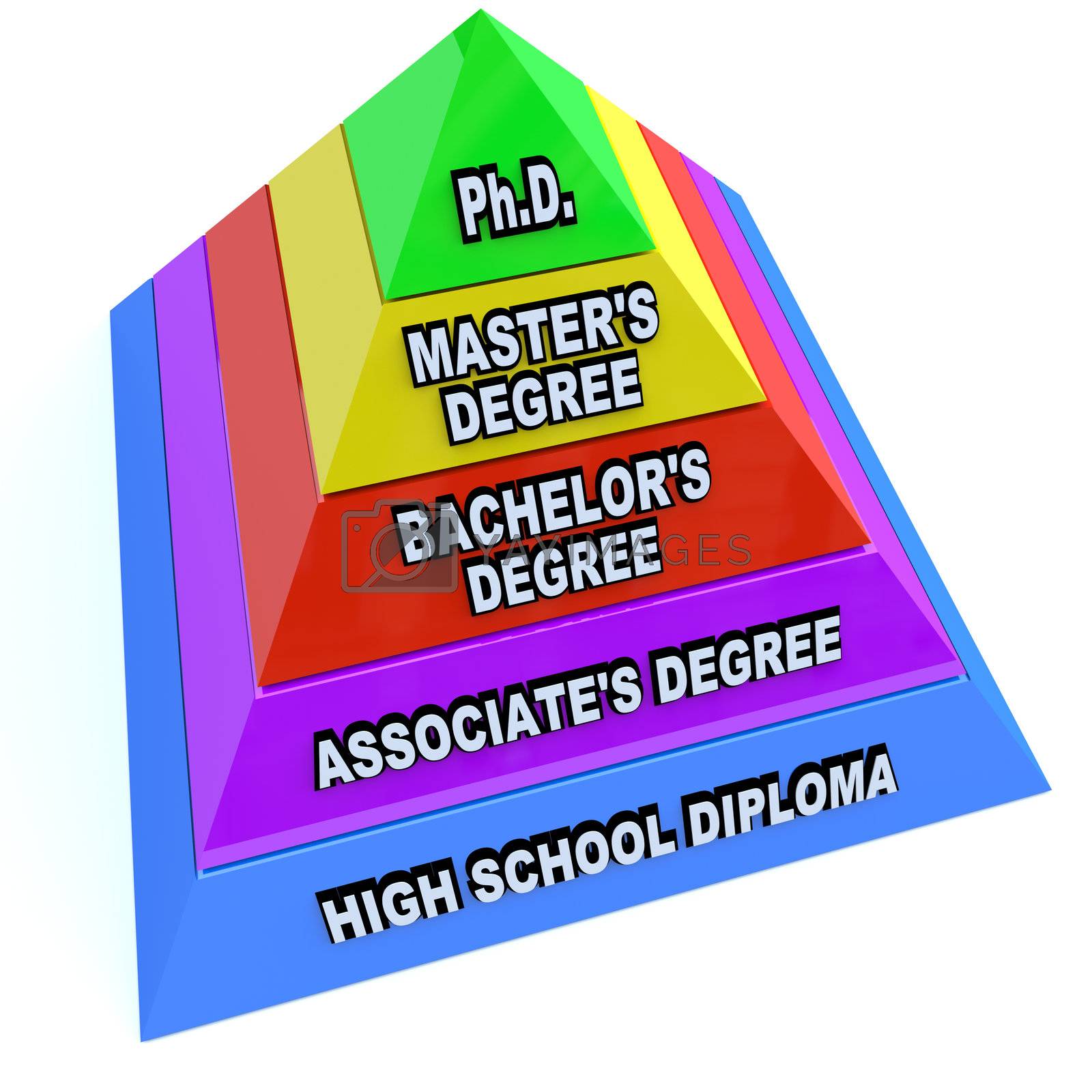 Royalty Free Image Higher Learning Education Degrees Pyramid of